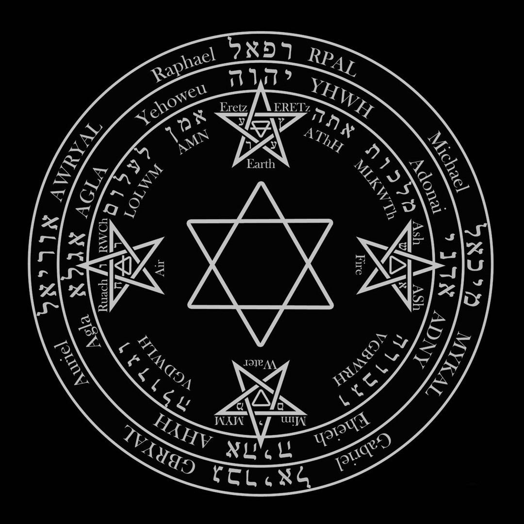 Lesser Banishing Ritual of the Pentagram circle diagram